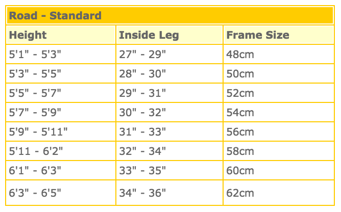 Road Bike Weights Chart